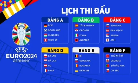 Lịch thi đấu UEFA EURO 2024 mới nhất