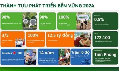 HEINEKEN Việt Nam thúc đẩy chung tay hành động vì một Việt Nam tốt đẹp hơn