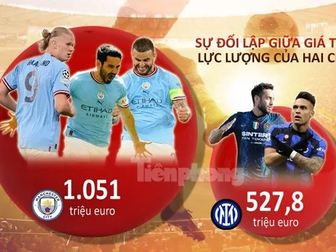 5 ngôi sao Man City có giá trị bằng cả đội hình Inter