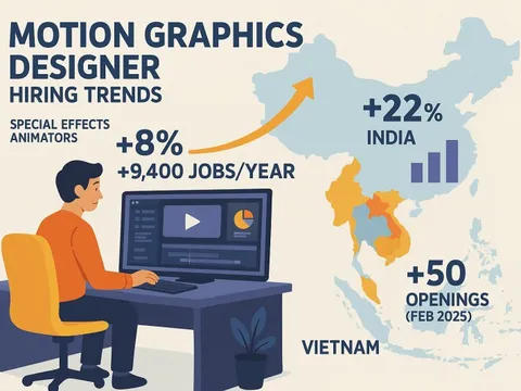 Gen Z chọn nghề 'hot' thời AI: Motion Graphics lên ngôi