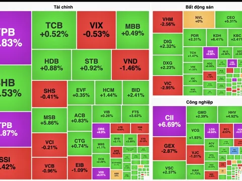 Cổ phiếu "vua" kéo VN-Index vượt mốc 1.580 điểm