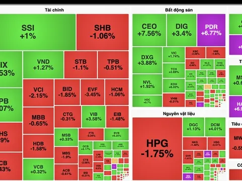 Cổ phiếu bất động sản đồng loạt "thức giấc"