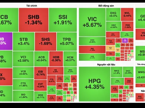 Thanh khoản lập kỷ lục, VN-Index biến động mạnh như "tàu lượn"