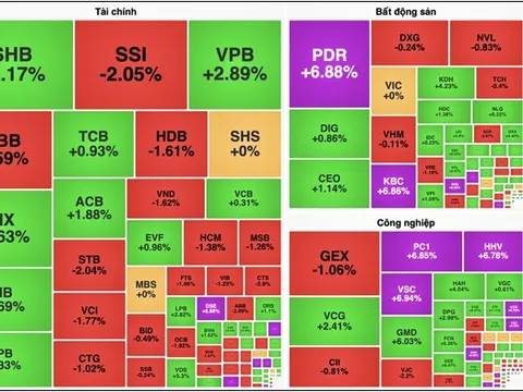 Khối ngoại bán ròng gần 2.000 tỷ đồng trong phiên đầu tuần