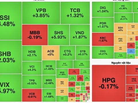 Sắc xanh trở lại trên thị trường chứng khoán