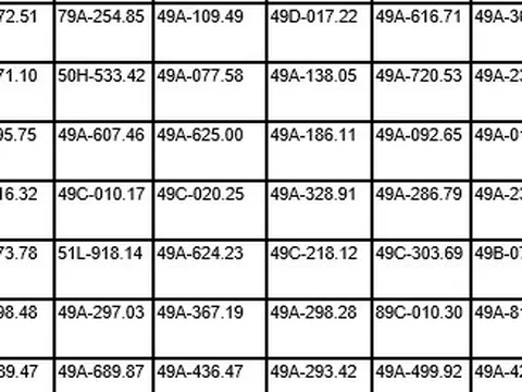 110 xe máy, ô tô có biển số sau nhanh chóng nộp phạt nguội theo Nghị định 168