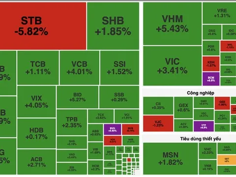 VN-Index lập đỉnh lịch sử 1.861 điểm, dòng tiền lan tỏa mạnh toàn thị trường